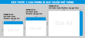 Kích thước phong bì thư đạt chuẩn cho Doanh nghiệp 174 kich thuo bi thu