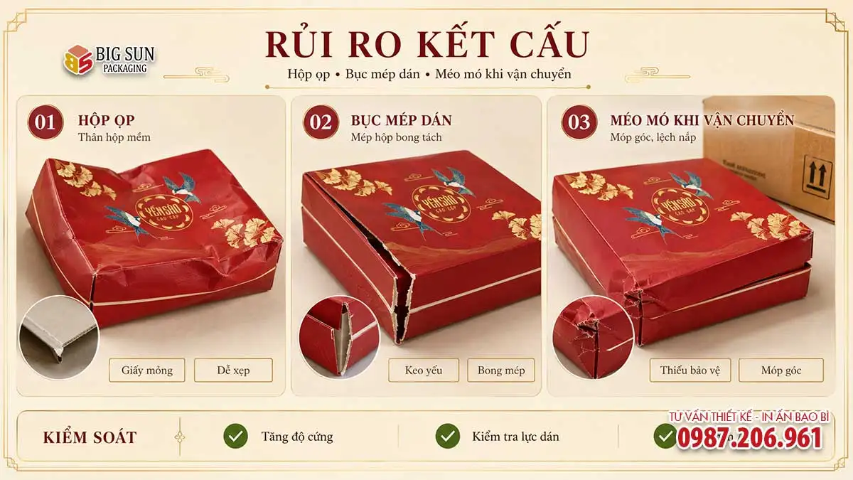 Rủi ro kết cấu hộp trung thu